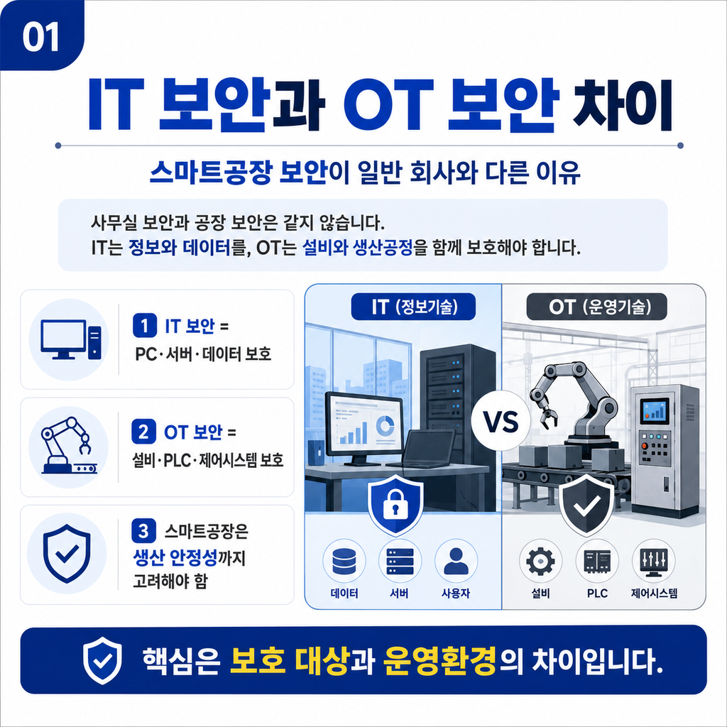 IT 보안과 OT 보안 차이