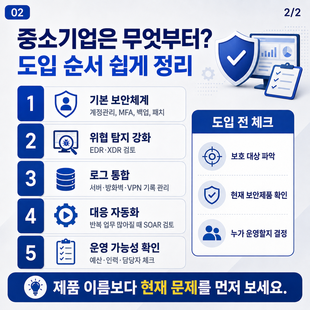 중소기업은 SIEM XDR SOAR 중 무엇부터 도입해야 할까?